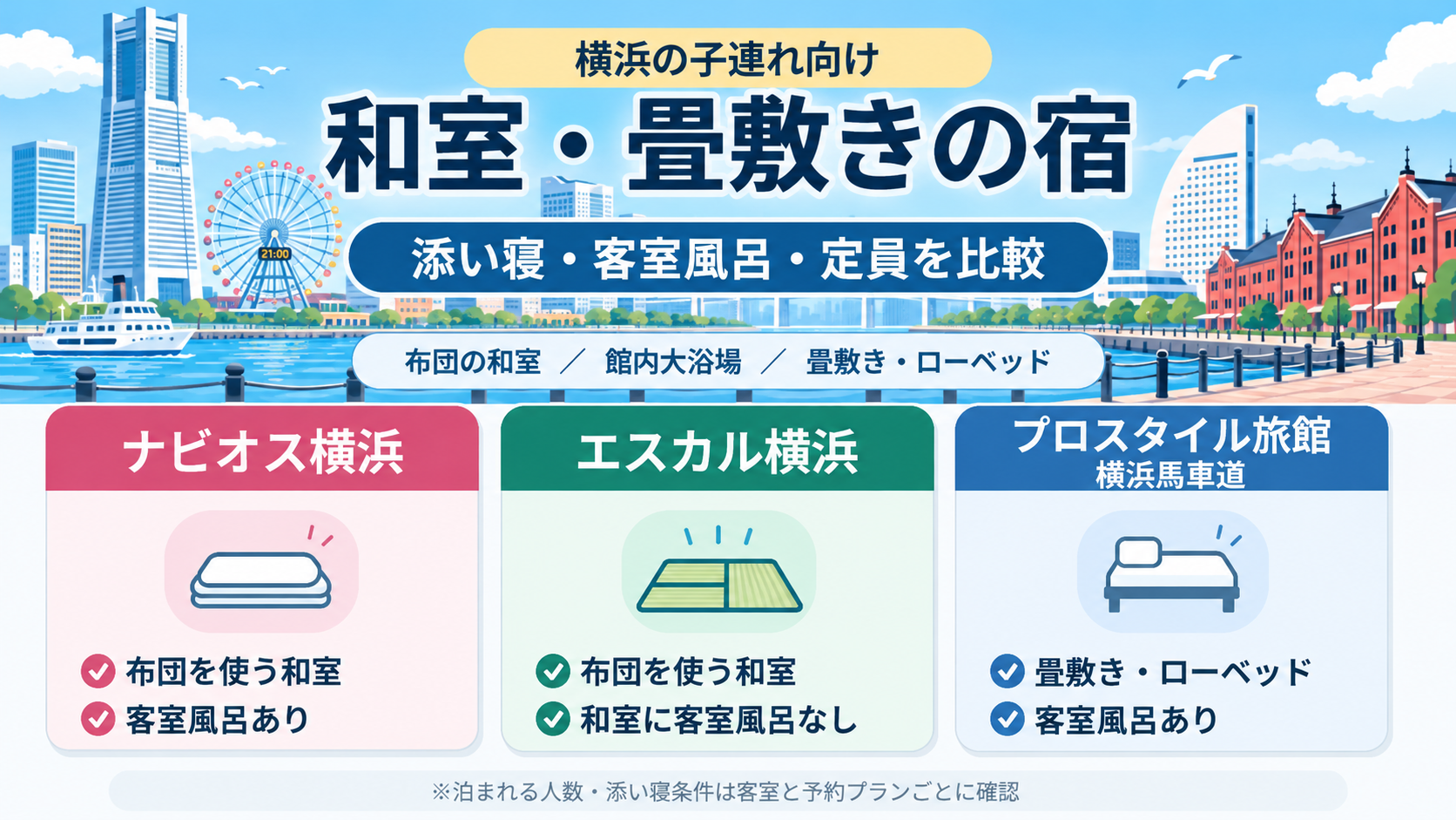横浜みなとみらいの街並みを背景に、子連れ向けの和室・畳敷きの宿3施設を比較。ナビオス横浜、エスカル横浜、プロスタイル旅館 横浜馬車道の寝具・客室風呂の違いを紹介。